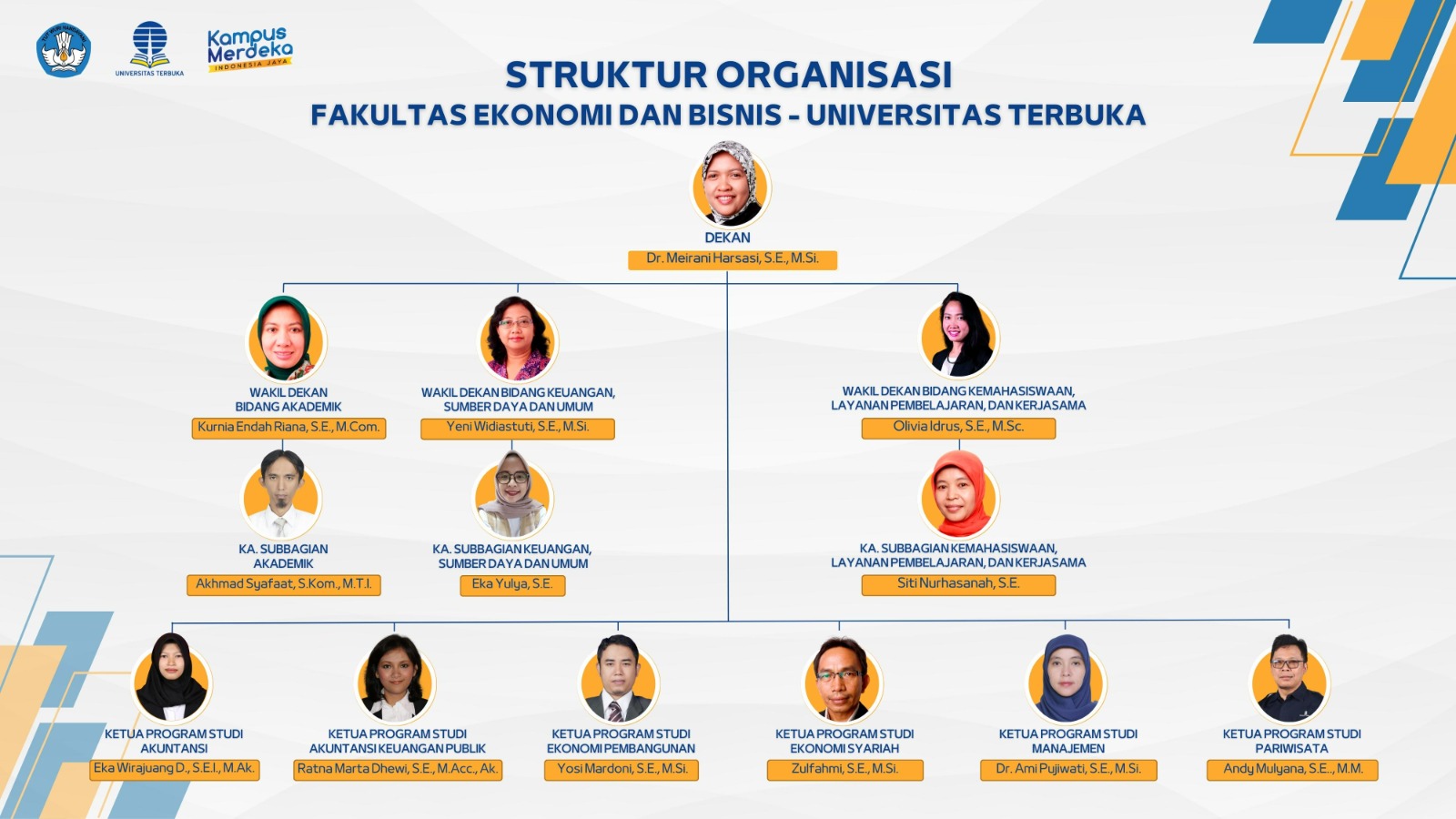 Struktur organisasi fakultas ekonomi universitas terbuka